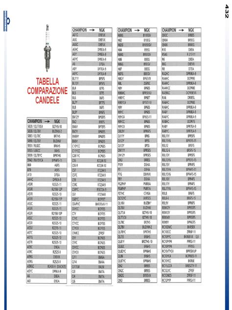 Tabella comparativa di modelli auto usate a Modica