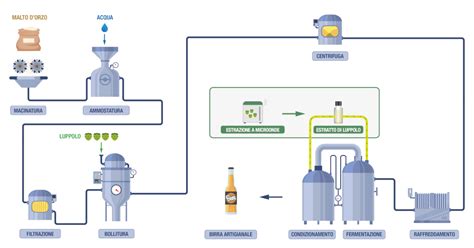 Infografica: Sprechi nel processo di produzione della moda