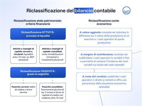 schema concettuale del rapporto di concessione tra ente pubblico e operatore economico