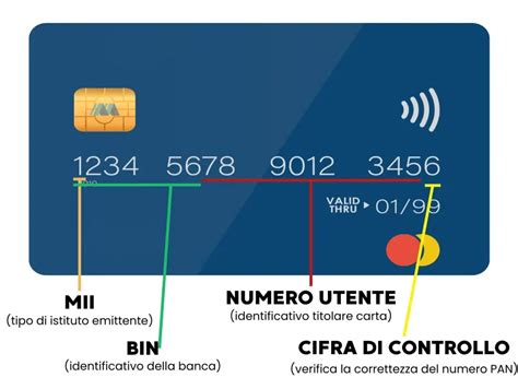 Funzioni della carta di credito Hybrid