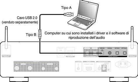 Connessione di un DAC esterno a un computer tramite USB