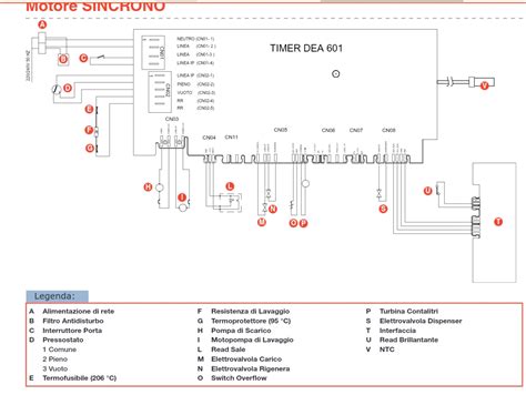 schema di una lavastoviglie con evidenziati i bracci irroratori