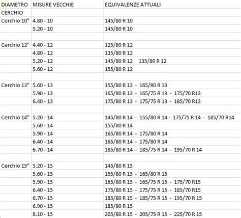 Tabella comparativa dimensioni auto