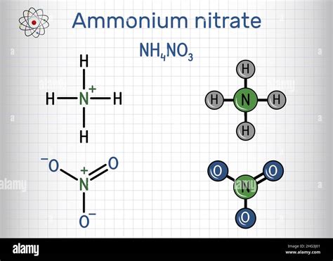 rappresentazione chimica molecola nitrato di ammonio