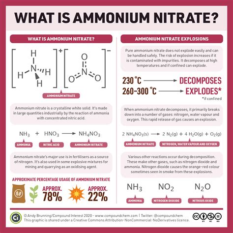infografica storica cronologia incidenti nitrato di ammonio