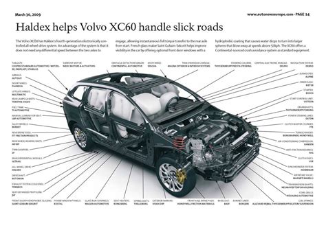 Schema portalampada Volvo XC60