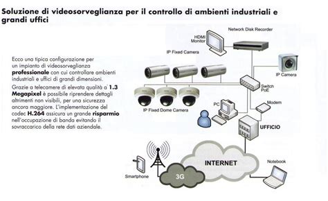 Immagine stilizzata di un sistema di videosorveglianza con icone di sicurezza