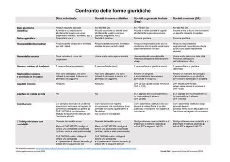 Forme giuridiche e costi del commercialista