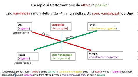 Confronto tra sistemi TPMS attivi e passivi