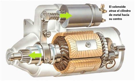 schema funzionamento solenoide vvt