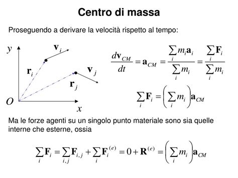 Punti di massa del motore corroso