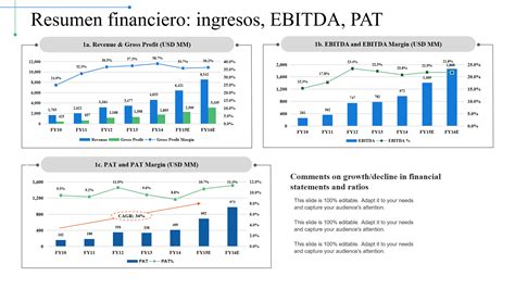 Grafico a barre MOL vs EBITDA