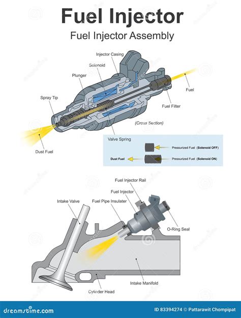 Illustrazione degli interni di un iniettore di carburante
