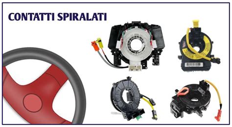 Schema di funzionamento del corpo spiralato dell'airbag