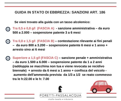 Tabella riassuntiva delle sanzioni per guida in stato di ebbrezza