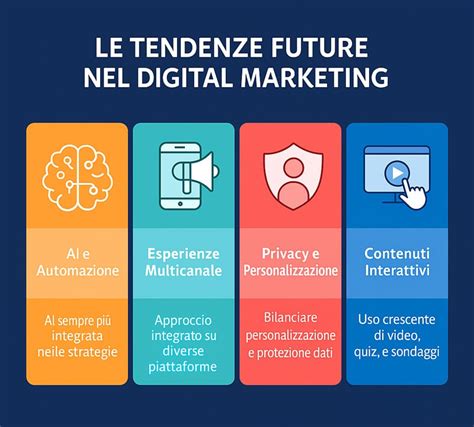 Infografica sulle tendenze future del design e della tecnologia nei camper
