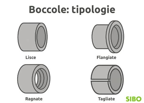 Dettaglio di una boccola in gomma-metallo