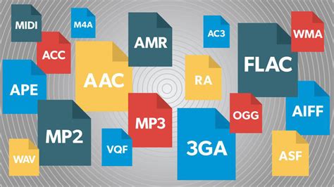 schema grafico che mostra la versatilità dei formati audio (mp3, ogg, wav)