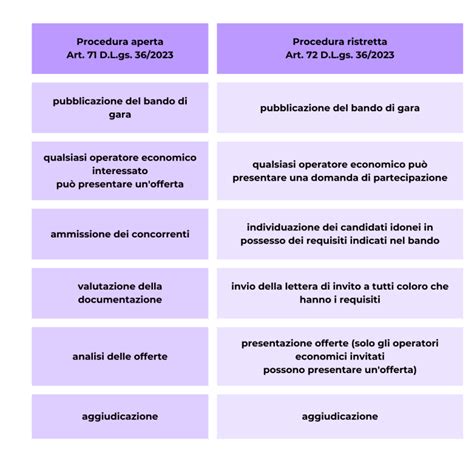 Tavola comparativa delle procedure di azzeramento service per modelli Subaru