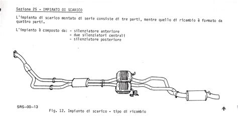 Schema di un impianto di scarico sportivo con silenziatore centrale e finale