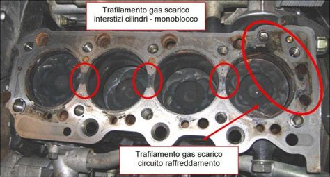 schema della guarnizione della testata all'interno del monoblocco