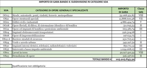 Bandi di gara pubblici
