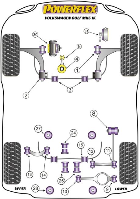Schema sospensioni Volkswagen Golf IV