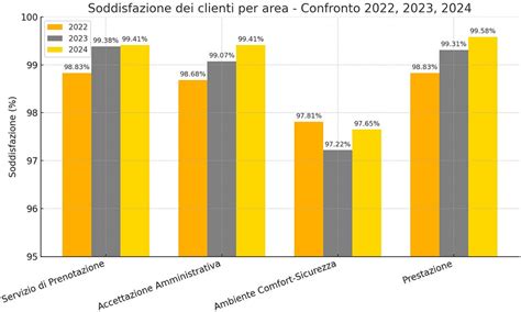 Grafico di soddisfazione clienti Volkswagen Touareg