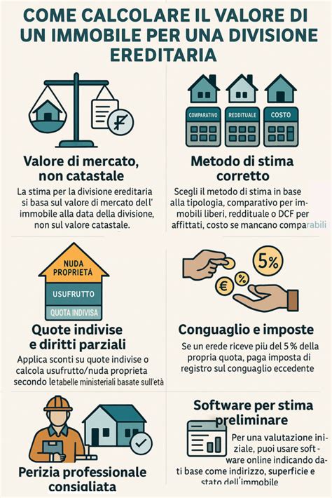 infografica informativa su come valutare l'investimento tra immobile e auto storica