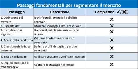 Segmentazione del mercato automobilistico italiano per tipologia di carrozzeria
