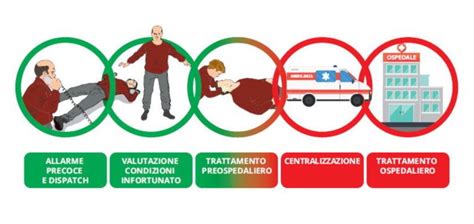 Infografica sulla catena di soccorso in caso di incidente stradale