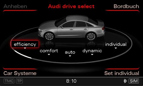 Schema funzionamento Audi Drive Select