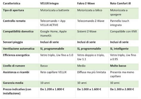 Tabella comparativa prestazioni con e senza ITALIAN SPEED