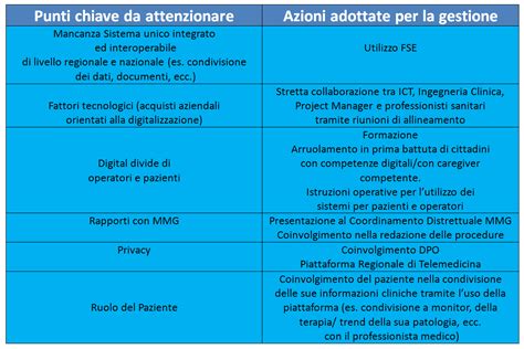 Punti chiave installazione pop-off