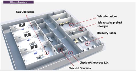 Schema del blocco operatorio con la sala ibrida