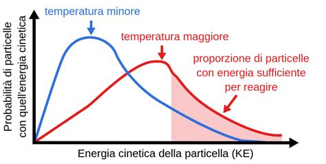 Grafico a barre che mostra i fattori che influenzano la svalutazione dell'auto