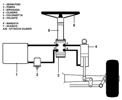 Schema funzionamento idroguida
