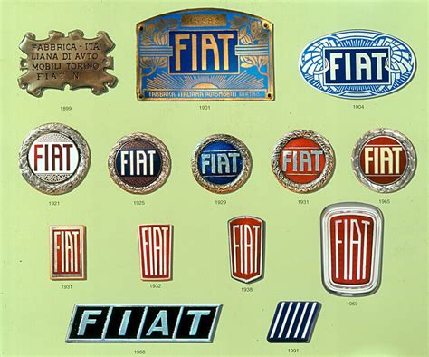 Logo Fiat storico
