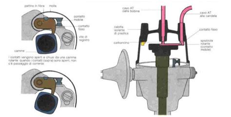 Confronto tra spinterogeno a puntine e spinterogeno elettronico