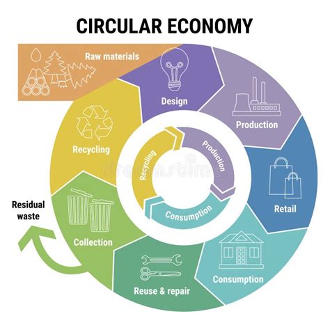 Schema del ciclo di vita di un'auto dal produttore al riciclo