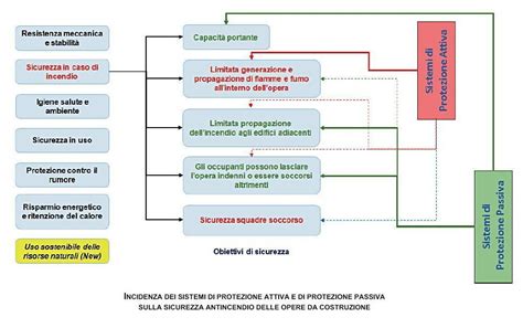Schema dei sistemi di sicurezza attiva della Hyundai Kona