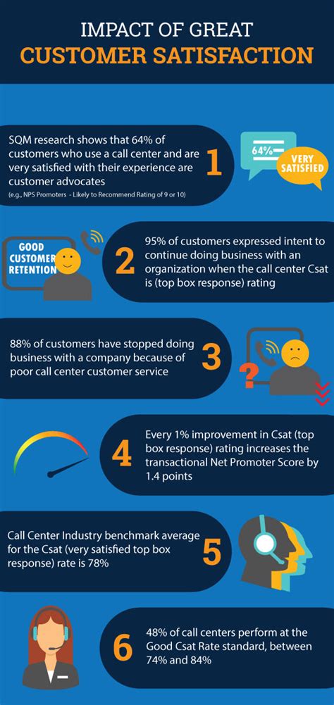 Infographic on customer reviews impact