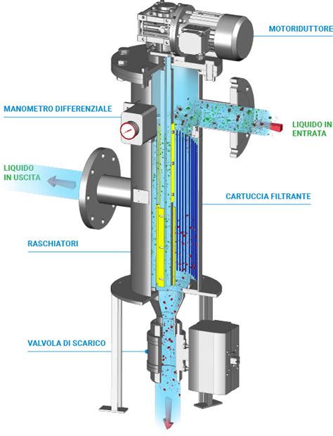 Schema di un filtro abitacolo e dei contaminanti che cattura