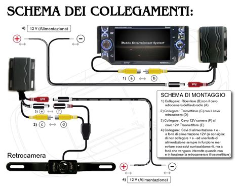 Schema di collegamento di una retrocamera a un'autoradio aftermarket