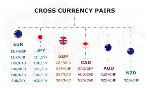 AUD/CAD currency pair comparison
