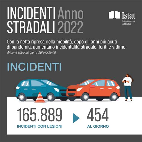 Schema dei fattori che contribuiscono agli incidenti stradali