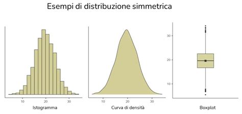 Dettaglio grafico della distribuzione dei carichi su una station wagon ibrida