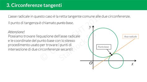 Infografica sulla struttura di un sistema di tangenti