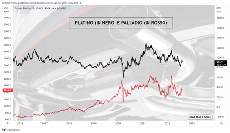 Mappa del mercato automobilistico USA