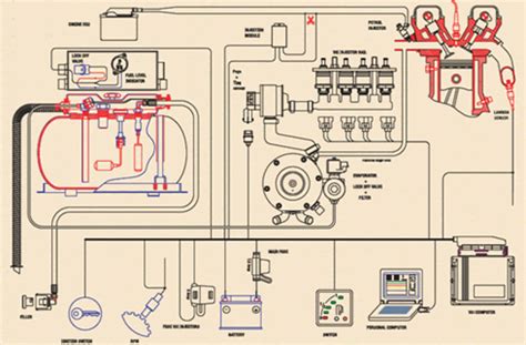 schema elettrico smart 450 pompa benzina